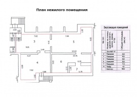 Технический план помещения Технический план в Безенчуке
